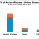 Image for article titled What Apple won’t tell you: The iPhone 5s is outselling the 5c nearly four-to-one